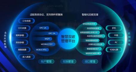 中國(guó)數(shù)字化碳管理產(chǎn)品大觀 數(shù)字技術(shù)賦能綠色轉(zhuǎn)型