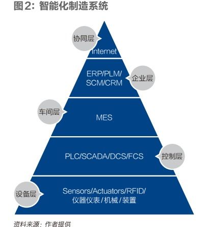 數(shù)字化轉(zhuǎn)型 制造業(yè)升級(jí)的必然之路與數(shù)字技術(shù)服務(wù)的賦能作用