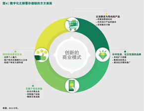 擁抱新型數字消費者，掘金四萬億美元網絡技術服務新藍海