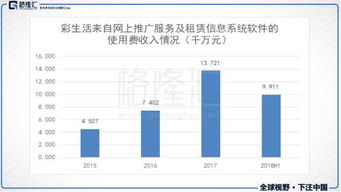 彩生活1778.HK 從To C產品到To B賦能——物業增值服務的進化之路